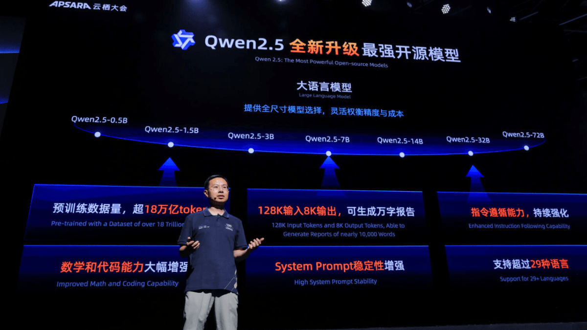 Alibaba анонсировала модель Qwen2.5-1M с миллионом токенов контекста