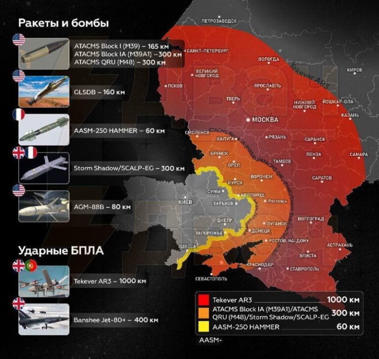 Двач : Западные страны разрешили дальнобойные поставки Украине